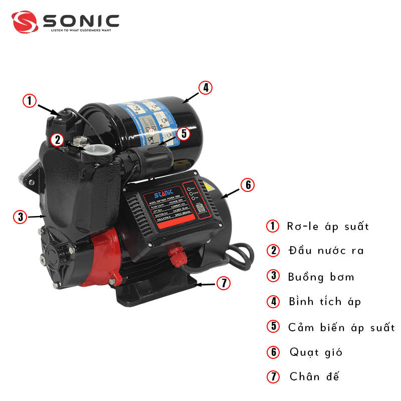may-bom-tang-ap-thong-minh-stanic-snp150as-2